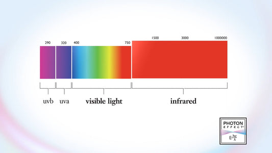 Sunlight for Non-Scientists